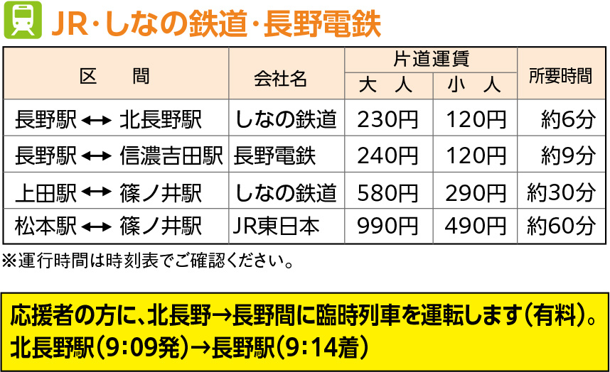 JR・しなの鉄道・長野電鉄