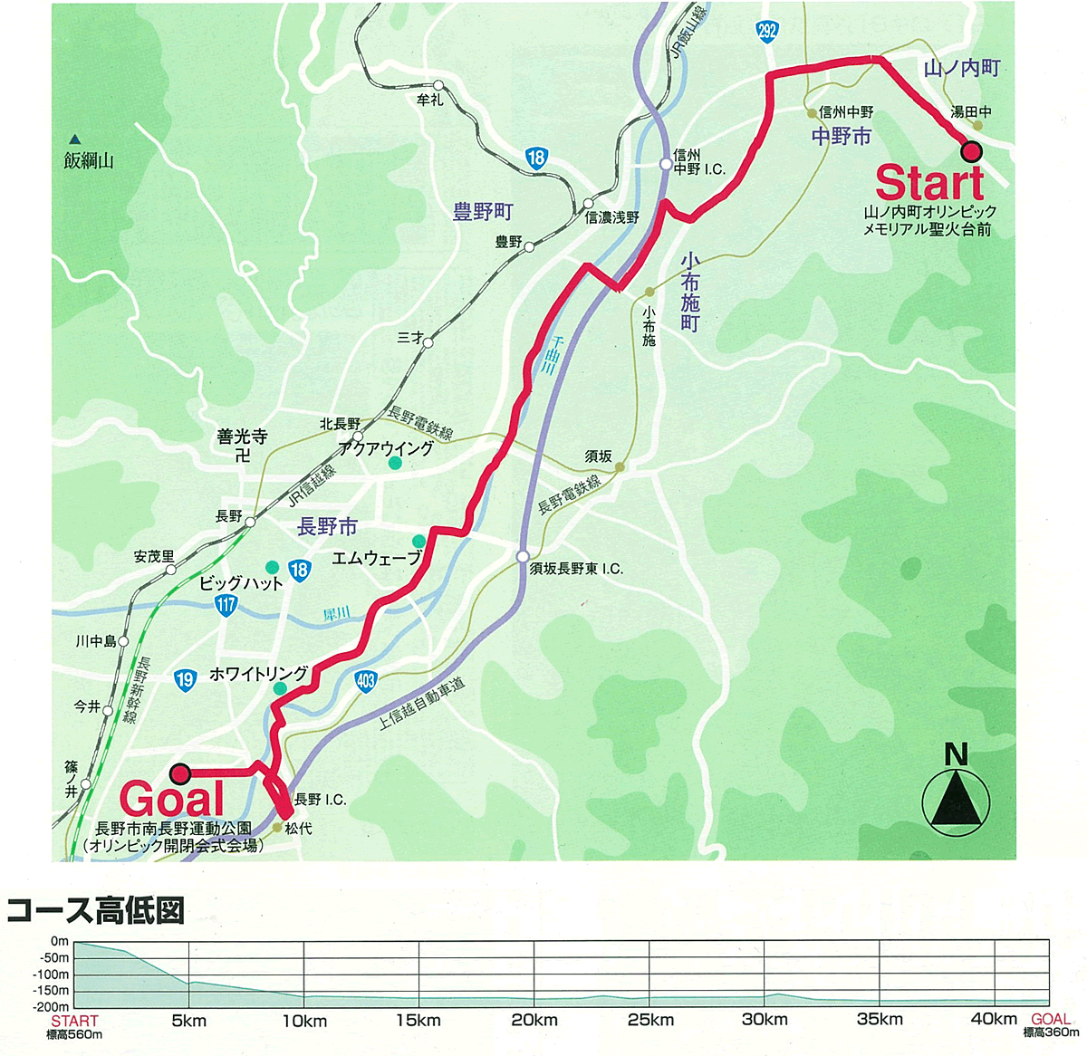 Course Map