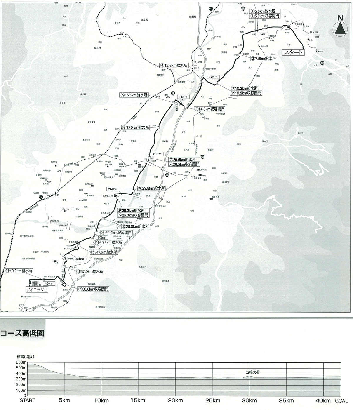 Course Map