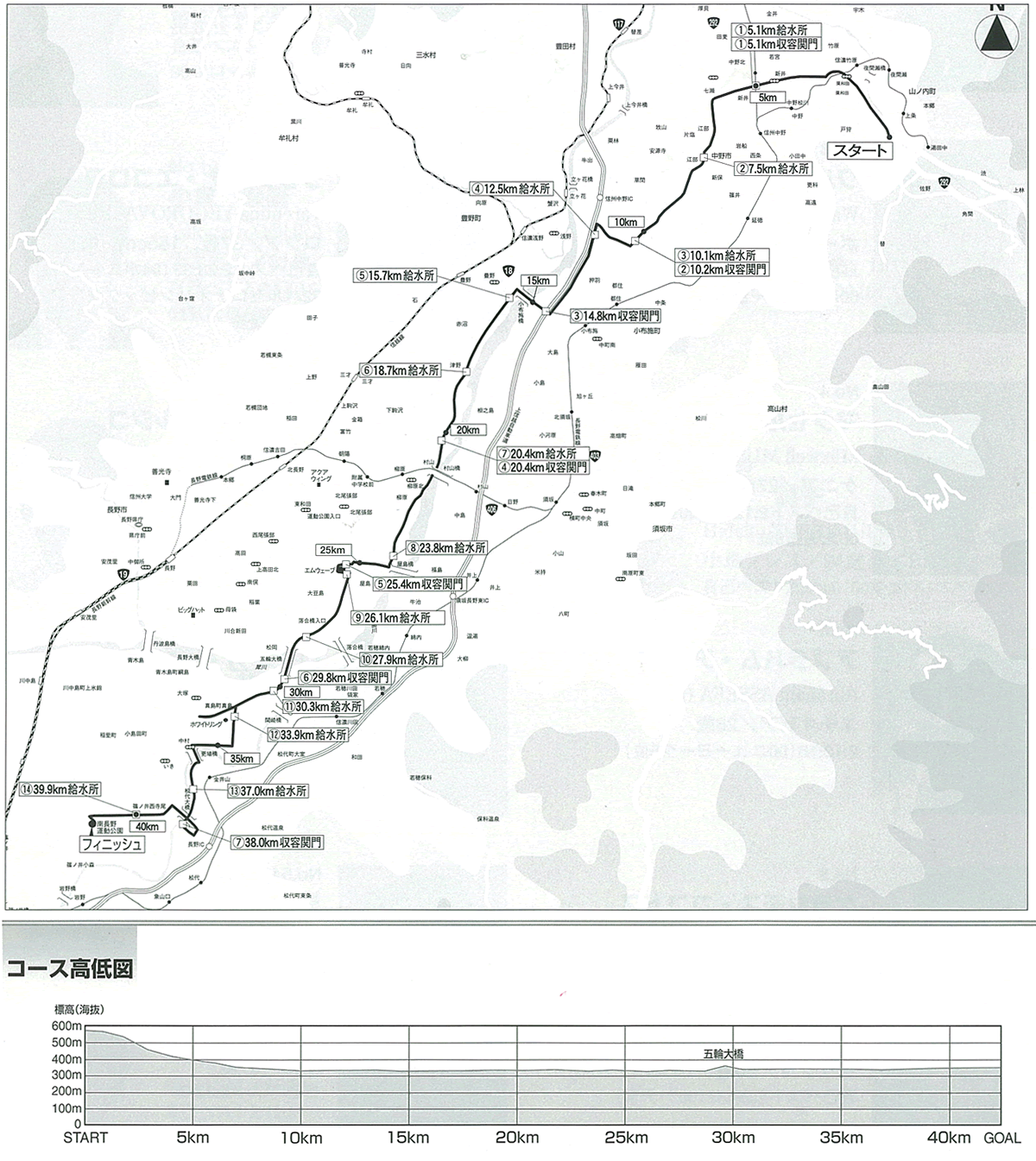 Course Map