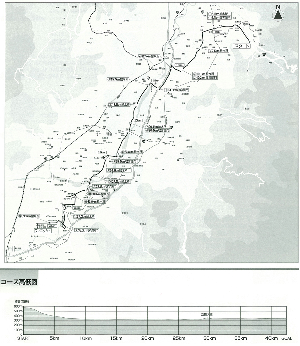 Course Map