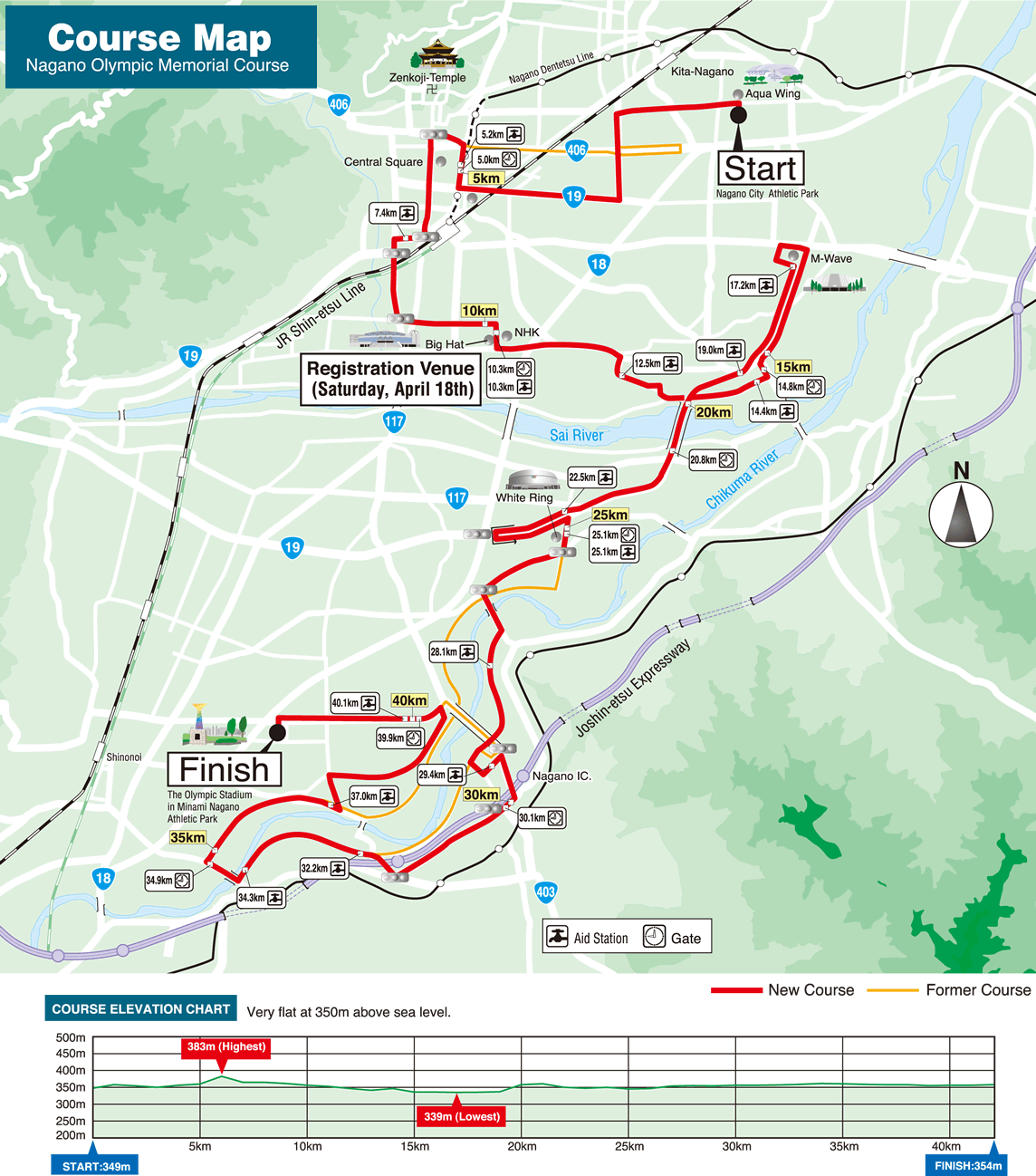 Course Map