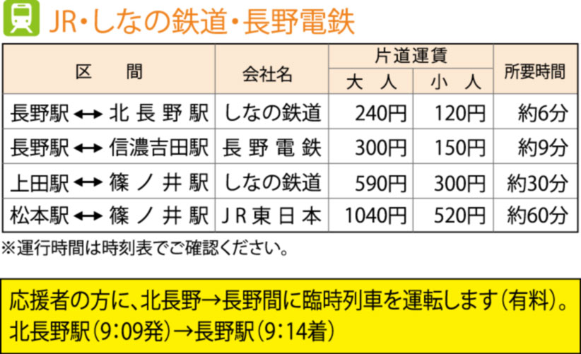 JR・しなの鉄道・長野電鉄